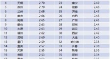 压力山大!2020年重庆白领超3成处于负债状态 超4成受失眠困扰