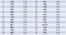 压力山大！2020年重庆白领超3成处于负债状态 超4成受失眠困扰