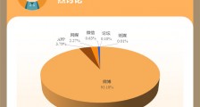 食点药闻:因限塑令肯德基改用木勺引争议