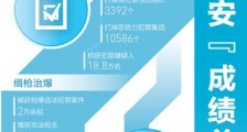 公安部:2020年居民对社会治安满意度达83.6%