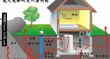 最重的气体 氡气1立方厘米重0.011005克