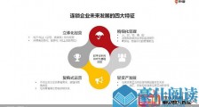 在危机中把握机遇:乐客VR举办“疫情之下VR线下行业的危与机”线上沙龙