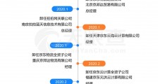 刘强东频频卸任背后：据不完全统计，2020年已卸任7家公司高管