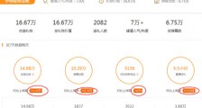 舞帝于利快手人气破7万,不启用大号直播原因,账号还绑定在YY直播