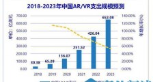 数字视觉服务商及项目集成商齐聚广州，2020亚洲VR&AR博览会5月联动来袭