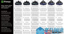 Pimax全系列头显将支持Ultraleap手部追踪技术
