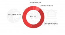 罗永浩4月1日开启抖音直播带货 广州欲培养1万名“李佳琦”,直播带货有多火爆?