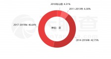 罗永浩4月1日开启抖音直播带货 广州欲培养1万名“李佳琦”，直播带货有多火爆？