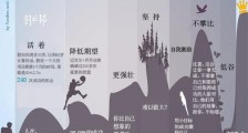 面对失败与挫折 创业如何坚持下来?