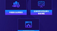 科普| 一图看懂“区块链+城市公共卫生”