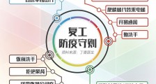 2月10日复工防疫守则必看！北京上海返工首日早高峰 2020肺炎延迟上班工资怎么算