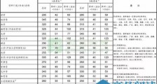 2020考研复试国家线具体公布时间是3月几号?2020年全国各地考研初试成绩公布具体时间