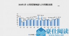 11个月连跌！全年销量减少近900亿 你还买彩票吗？