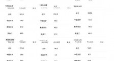 宁夏大学回应质疑具体说了什么 宁夏大学考研压分是真的吗专业课大面积0分!宁夏大学压分最新消息