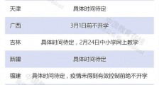 各地春季开学再延期!2020最新全国中小学开学时间汇总(北京上海重庆江苏河南江西广东湖北等)