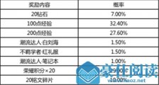王者荣耀诸葛亮星元礼包出货率一览 诸葛亮星元礼包价格分析