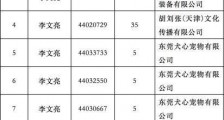 37件“李文亮”商标被驳回 江苏曝光有关申请人