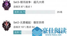云顶之弈10.8版本更新内容一览:8法师羁绊来袭 法术强度增加到150%
