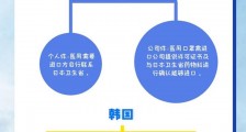 图解:想寄口罩到境外需要注意啥?成都邮局海关发布便民指南
