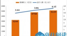 舆情视角下后疫情时代我国旅游业的发展探析