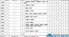 4月17日广州疫情最新情况通报：新增确诊5例详情