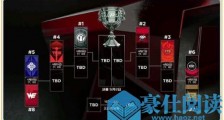 LPL季后赛4月23日 RNG对决EDG猪狗大战今日打响