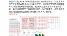 世界首个新冠疫苗人体临床数据!全球确诊超520万例 美国新冠肺炎确诊病例超159万 世界各国疫情最新数据!