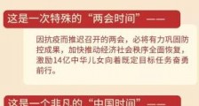 2020全国两会什么时候结束几号结束 今年两会结束时间最新消息两会今日看点