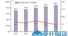 2019年中国居民人均预期寿命提高到77.3岁