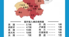 北京本地确诊清零 全市已连续54天无本地报告新增确诊病例