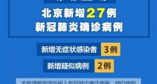 北京新增确诊27例 此轮疫情0号病人是谁？6月16日北京疫情最新消息今天实时动态
