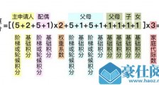 北京购车摇号新政征求意见 官方十问十答