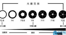 学习摄影该从哪方面入手？