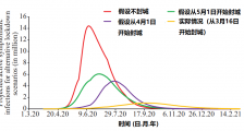 印度新冠新增病例单日超30万,为什么?