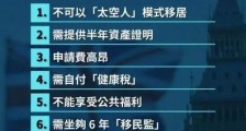 不再承认BNO,到底有何重要意义?3点意义!