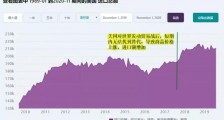 拜登会取消贸易战吗?我们该如何投资?