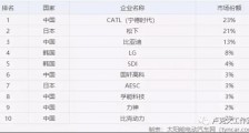 中国人均GDP能否超越日韩?