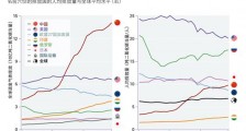 节能减排的思考：中国人的工业和美国人的生活！