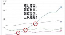 中国究竟处于全球制造业的第几梯队?