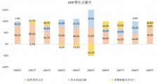 我们为什么要坚定地启动国内大循环？