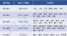 最严新规!这些城市的地铁梦、高铁梦搁浅了!
