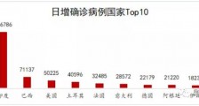 史无前例的社会大倒退!然而,印度噩梦才刚刚开始......