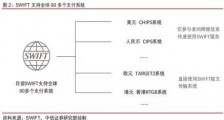美俄也是好基友!