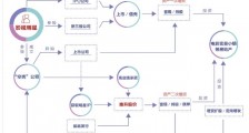 新华社出手，解密明星天价片酬洗钱套路！