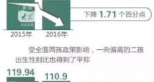 短文:简单说下七普的几个数据以及今年会不会全面放开生育!