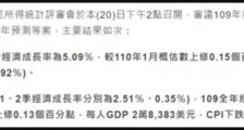 七普后，对比下大陆一二线城市和台湾的人均GDP！