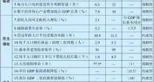 GDP崇拜的终结与中国企业家的质变!