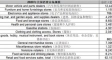 如果中国的国内市场规模超过西方!