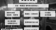 溯源人类最危险“病毒”:徳特里克堡!