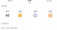 三哥勇夺奥运奖!